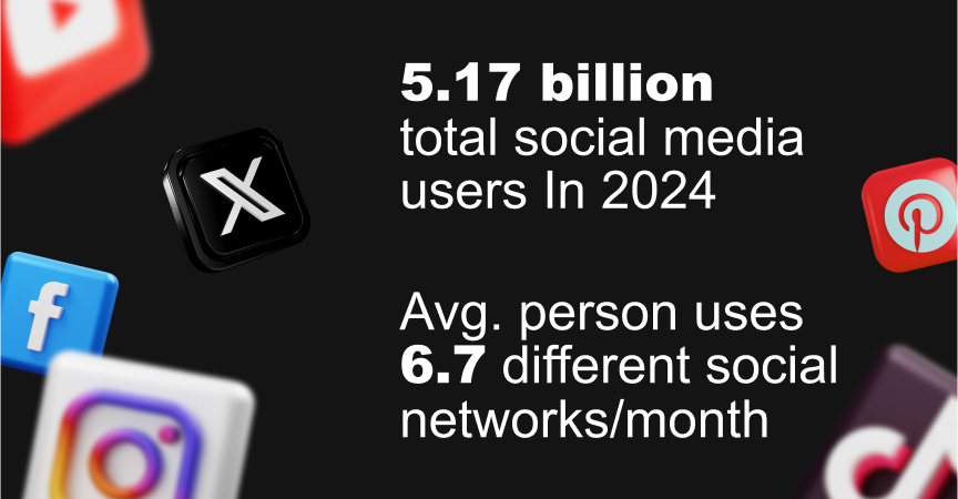Social media marketing statistics