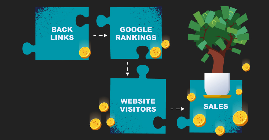 how backlinks drive traffic to a website