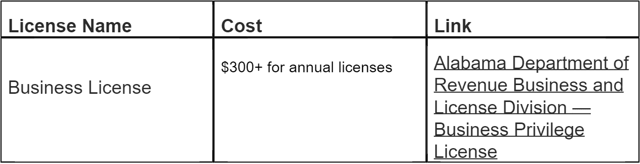 picture licence cost table