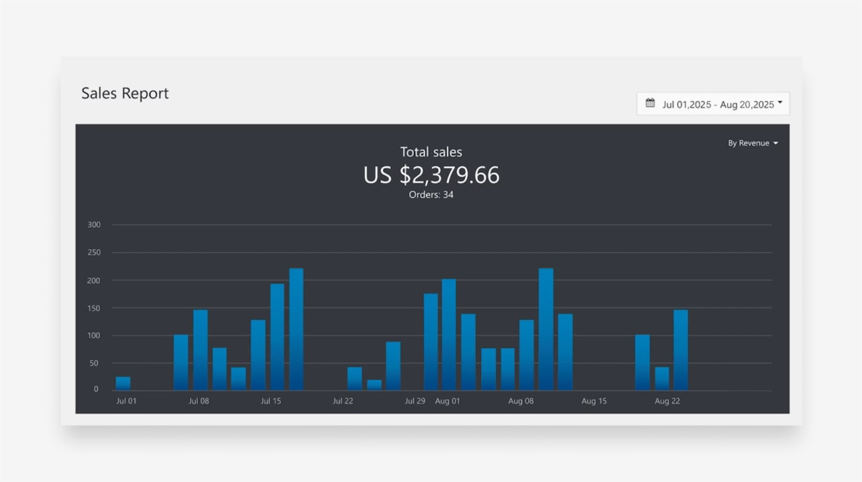 overall revenue