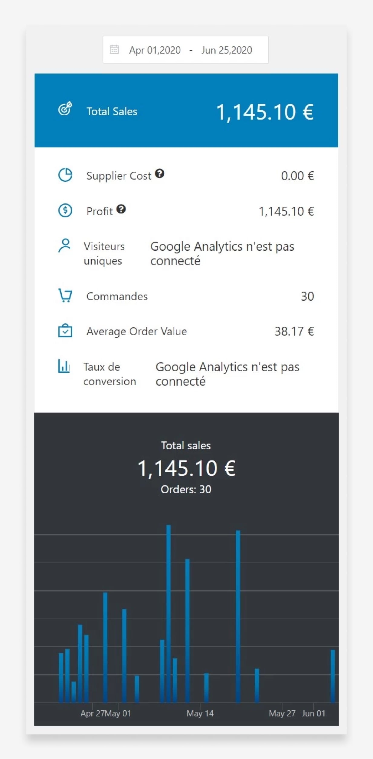 how much dropshipping brings