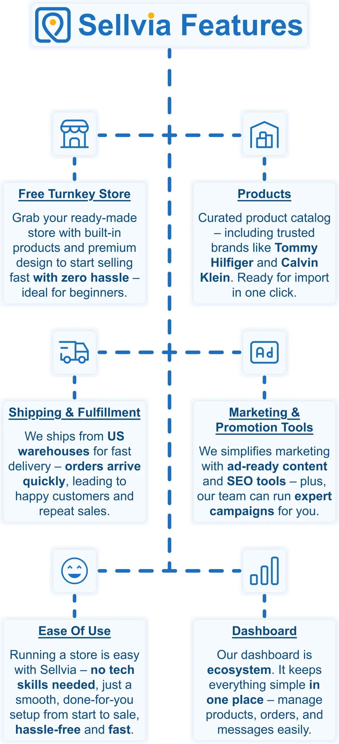 Infographic with Sellvia features for article about solopreneur