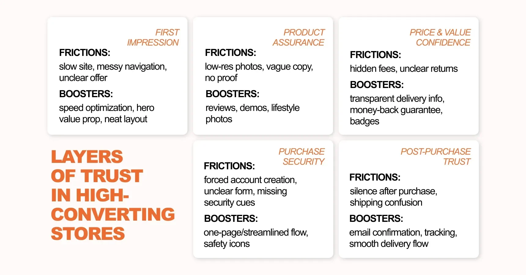 Image showing layered trust elements mapped across the buying journey for an article on conversion optimization for ecommerce websites
