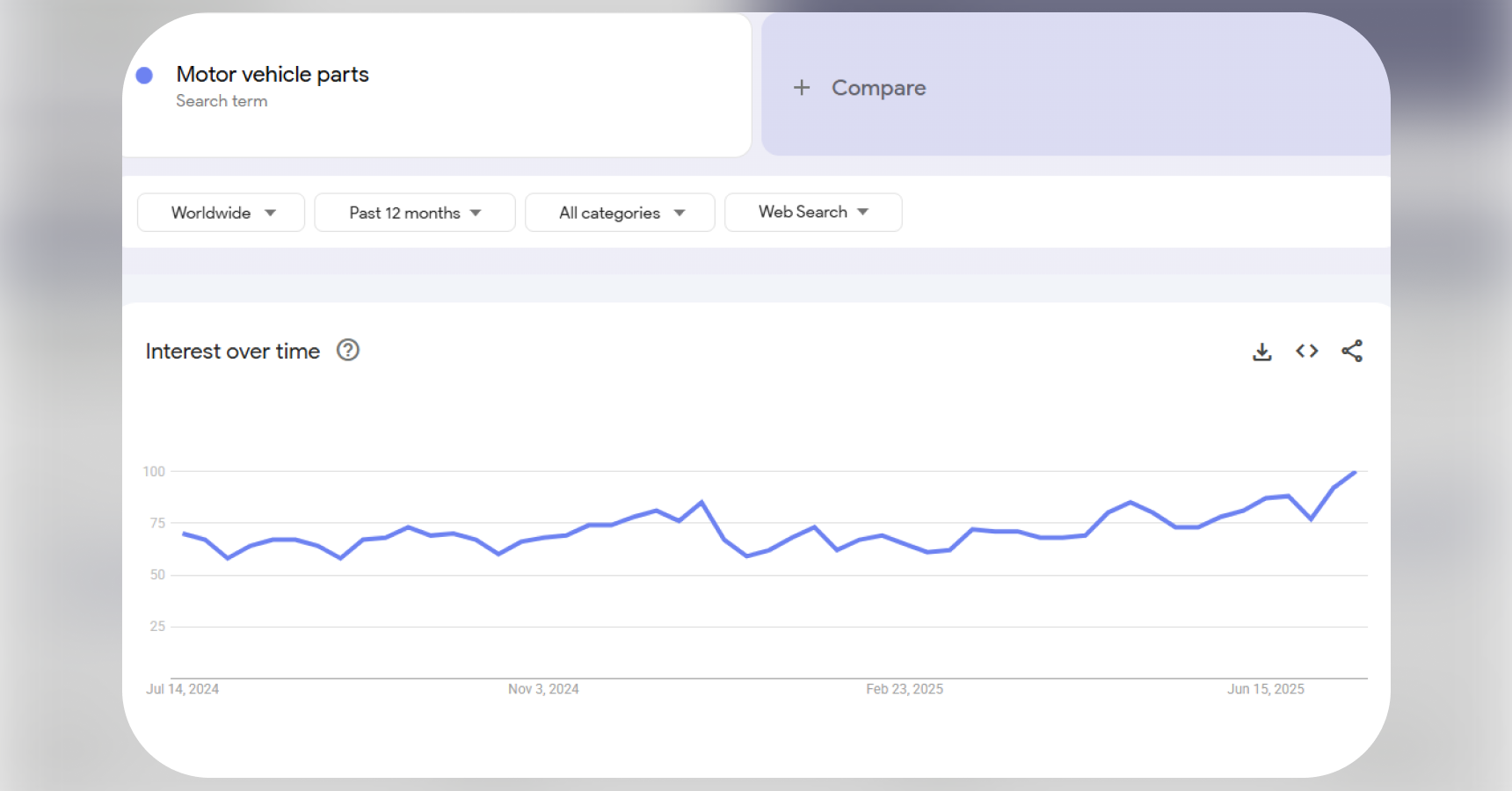 Google-Trends_Motor-vehicle-parts_1x.webp