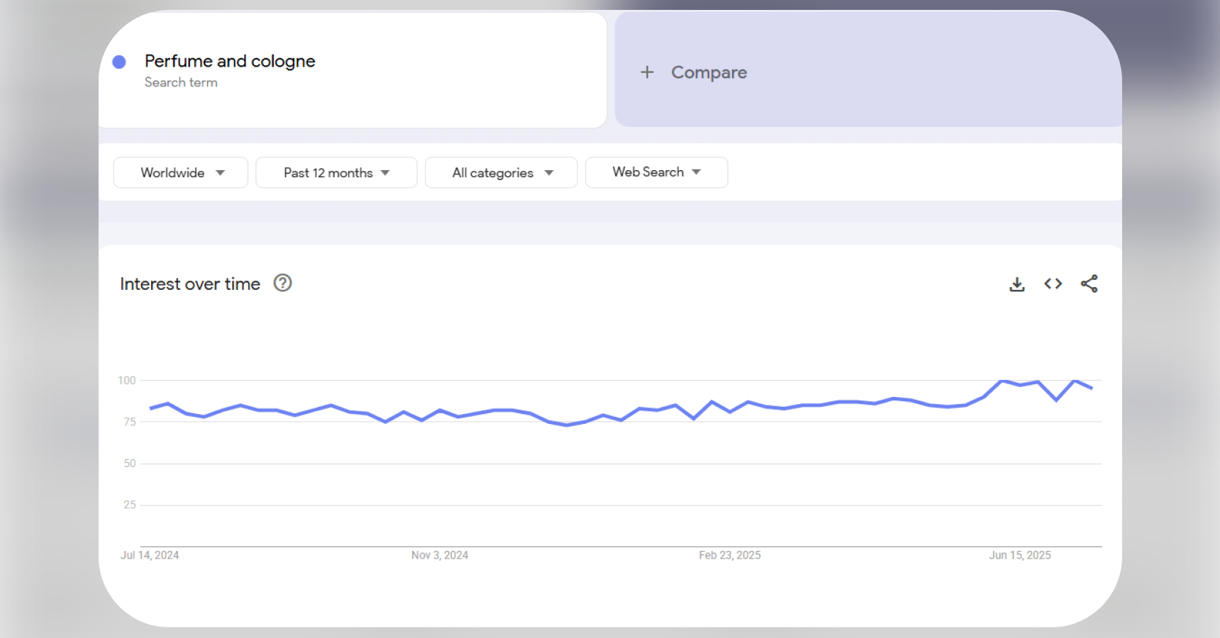 Google-Trends_Perfume-and-cologne_1x.webp