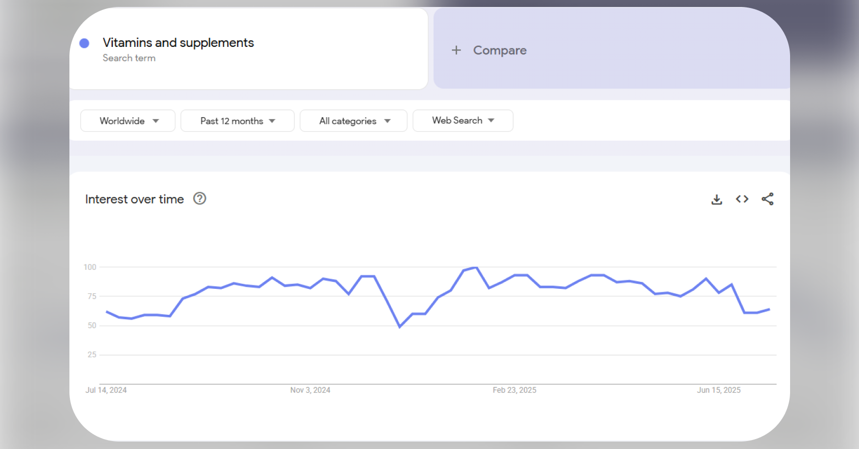 Google-Trends_Vitamins-and-supplements_1x.webp