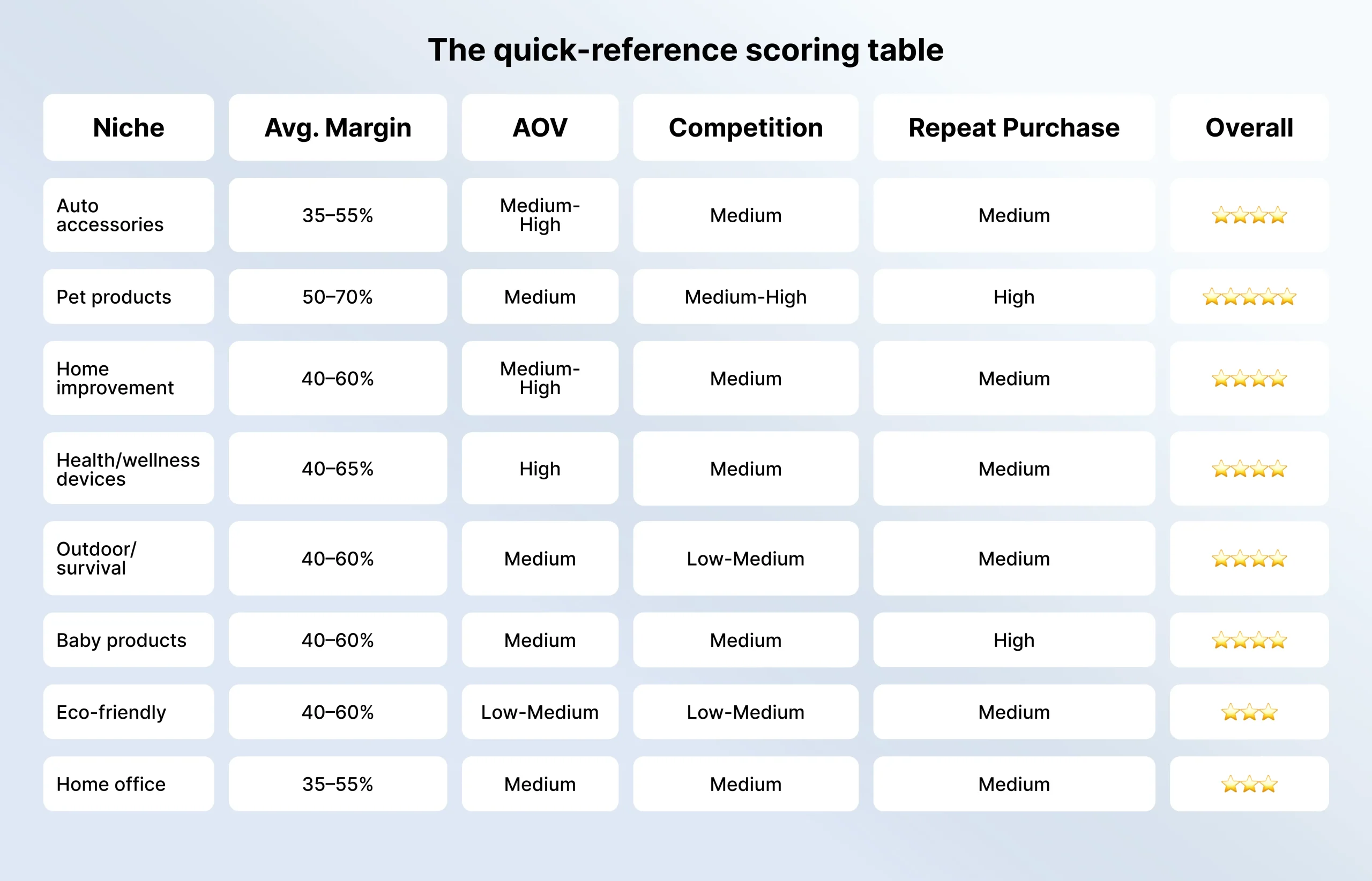 the_quick_reference_scoring_table_2x-scaled.webp