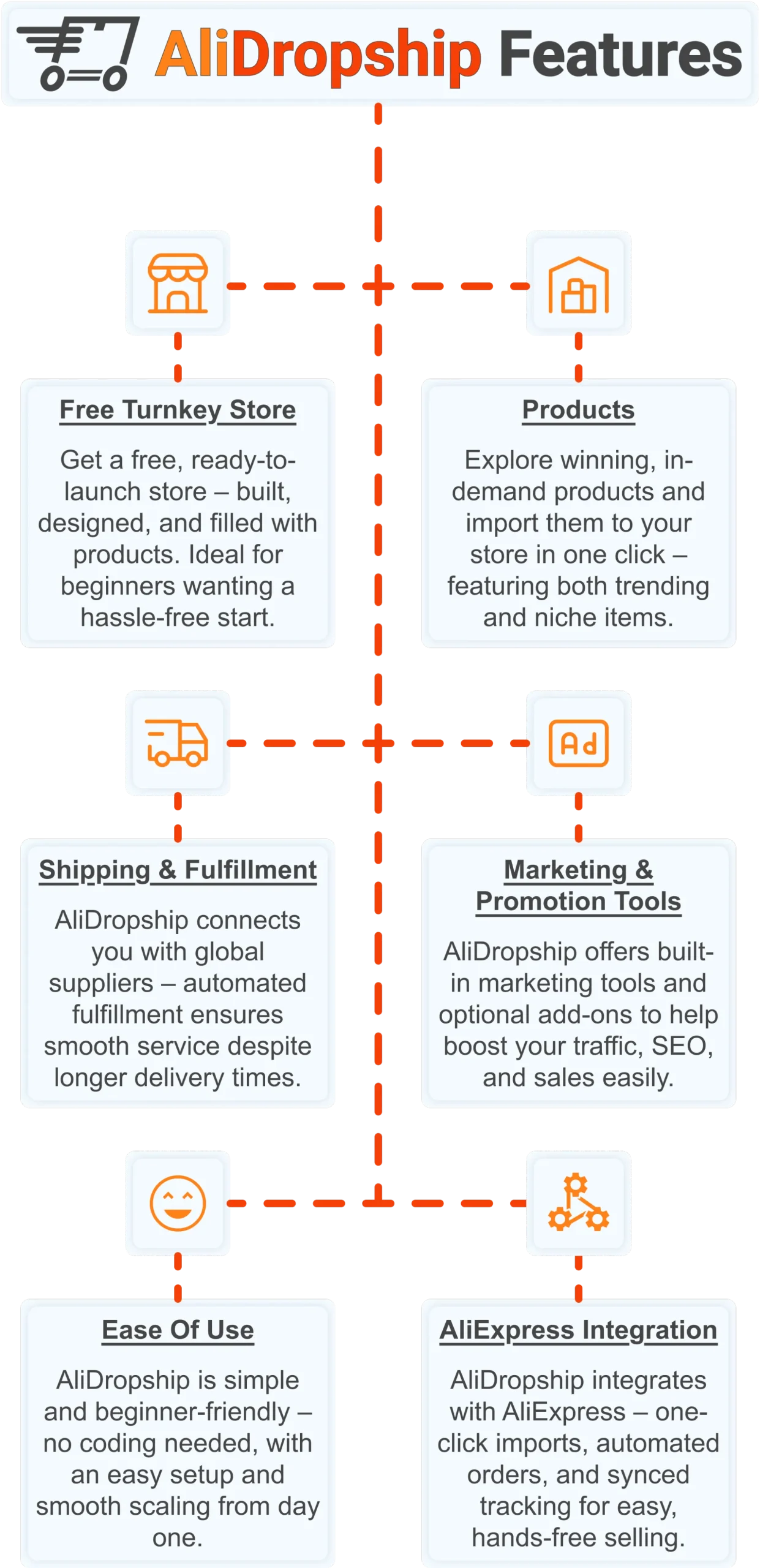 Sellvia platform infographic showing key features for launching a niche products online store in 2026.