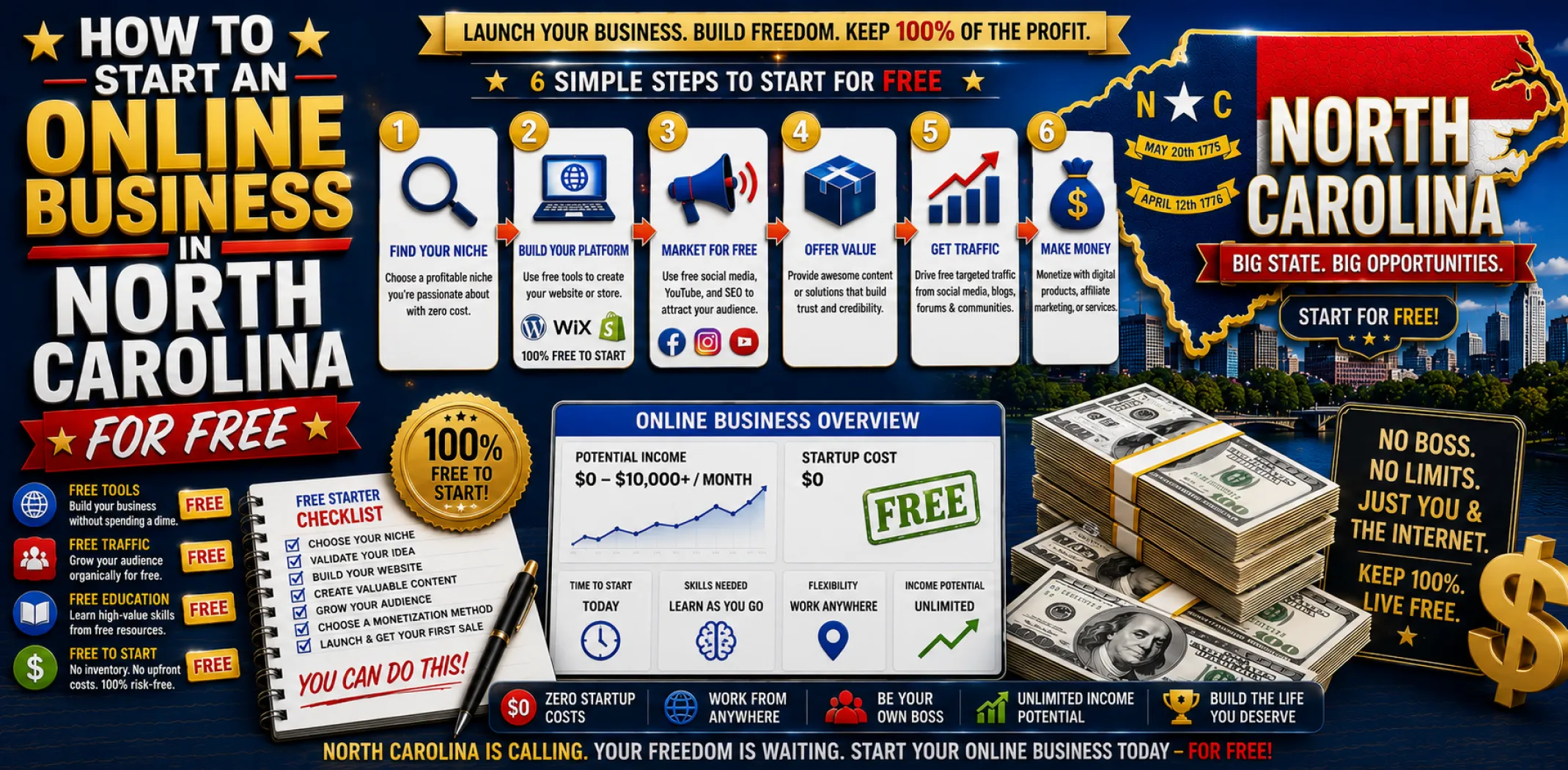 how-to-start-an-online-business-in-north-carolina-for-free
