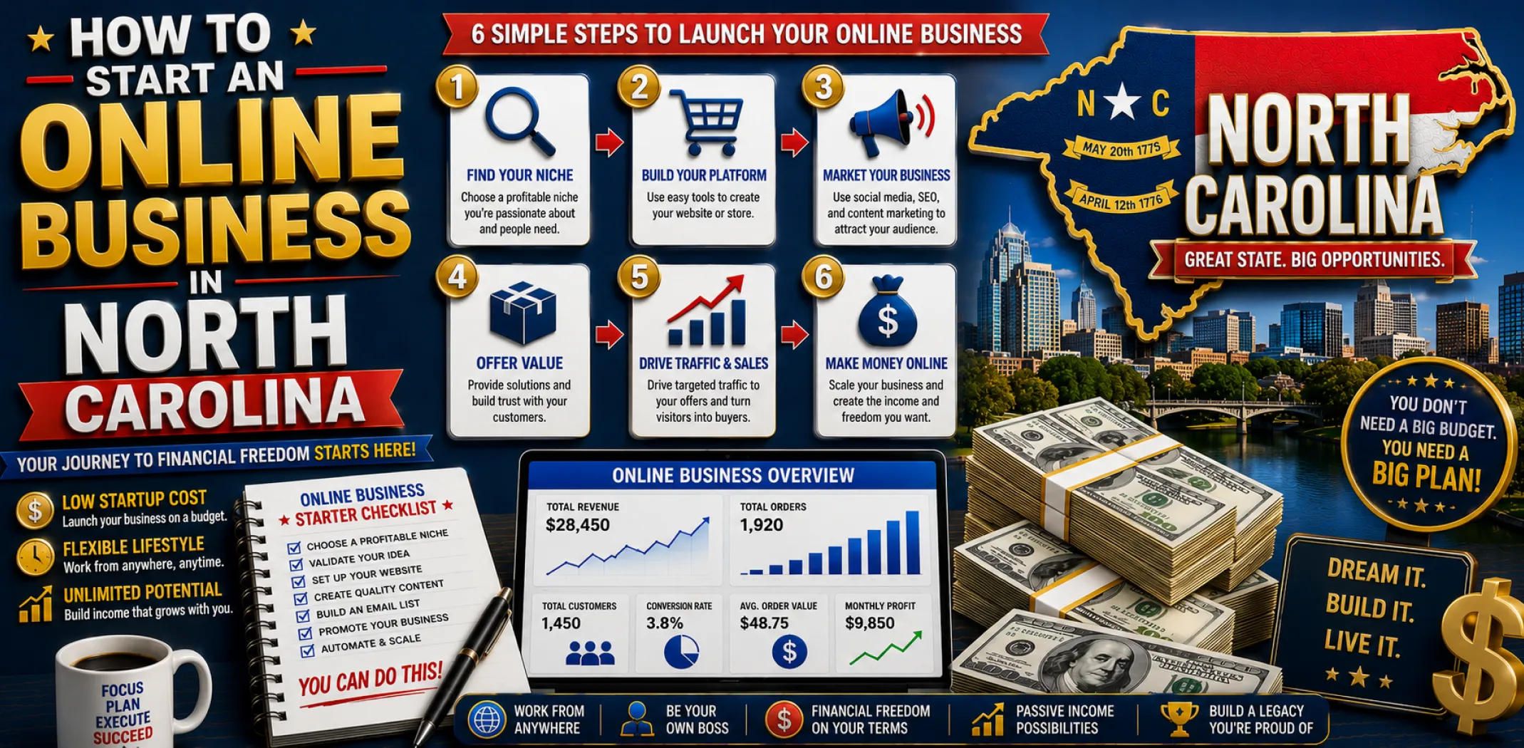 how-to-start-an-online-business-in-north-carolina