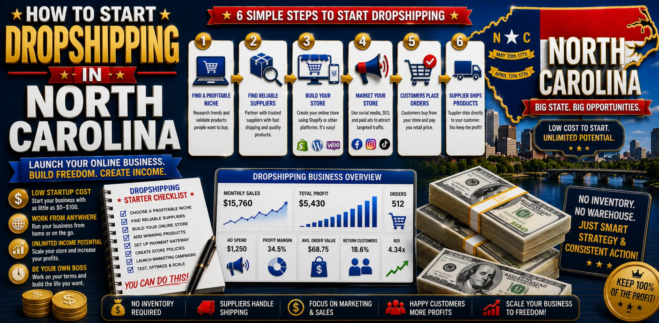 how-to-start-dropshipping-in-north-carolina