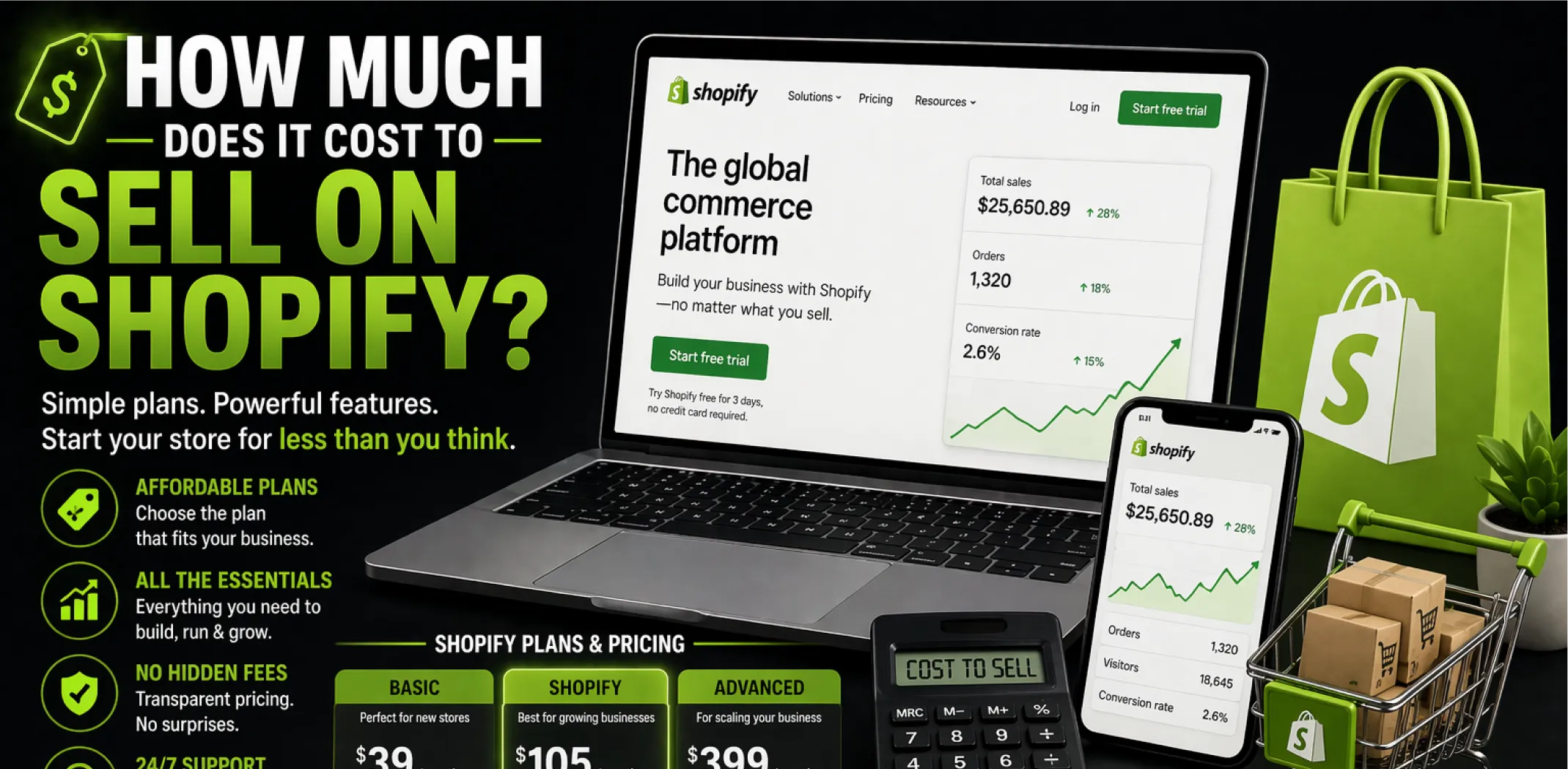 how-much-does-it-cost-to-sell-on-shopify