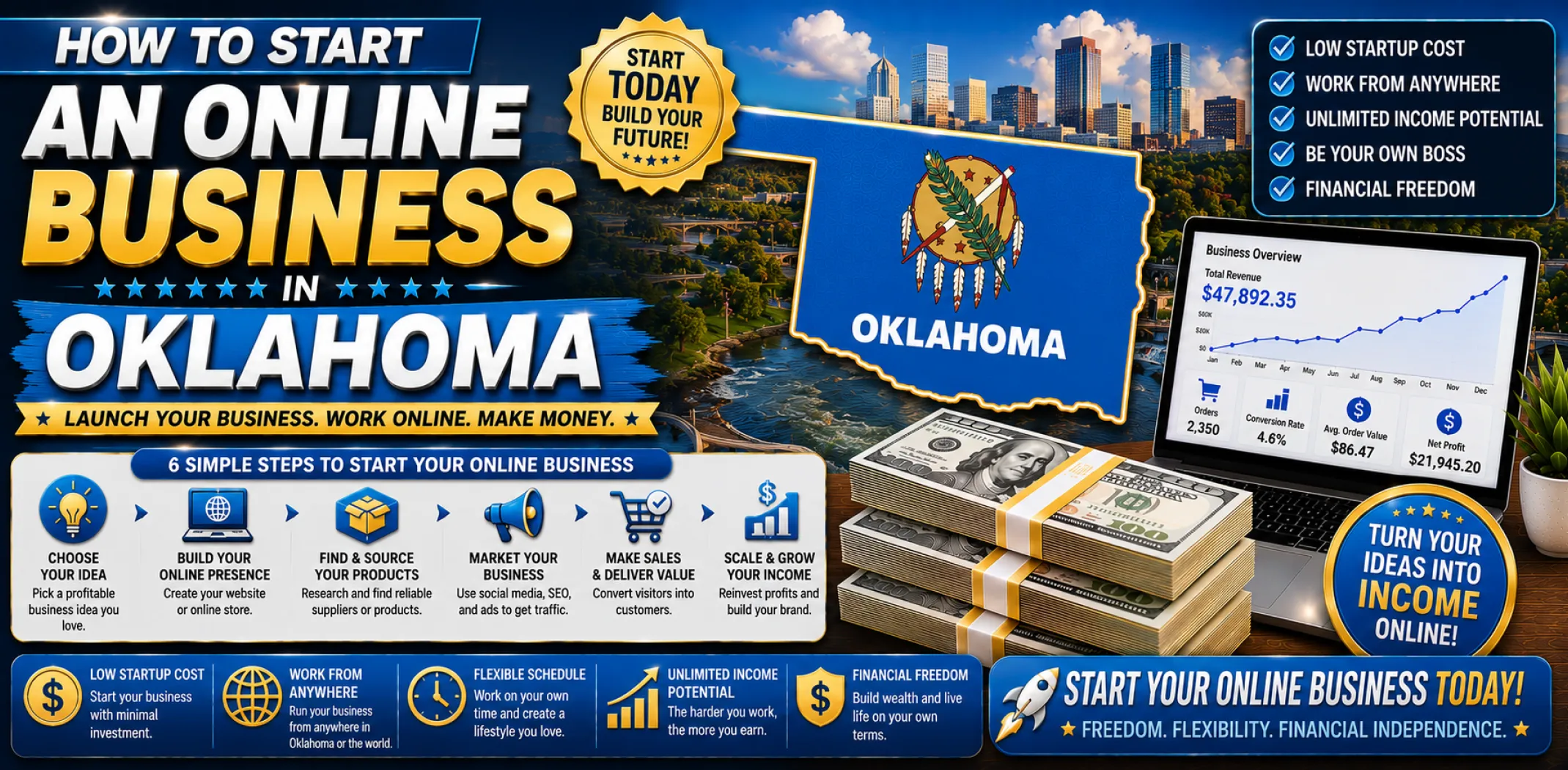 how-to-start-an-online-business-in-oklahoma