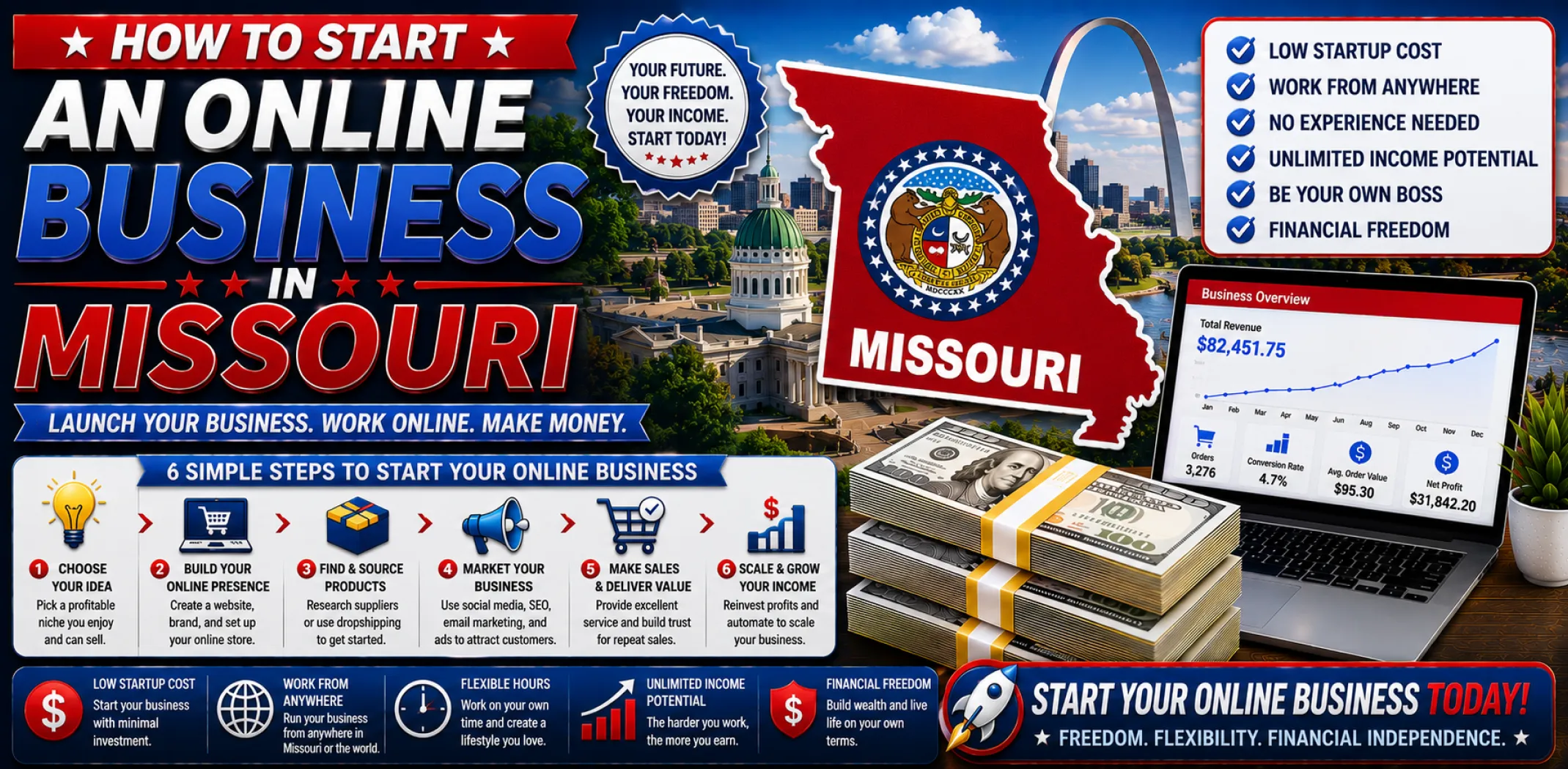 how-to-start-an-online-business-in-missouri