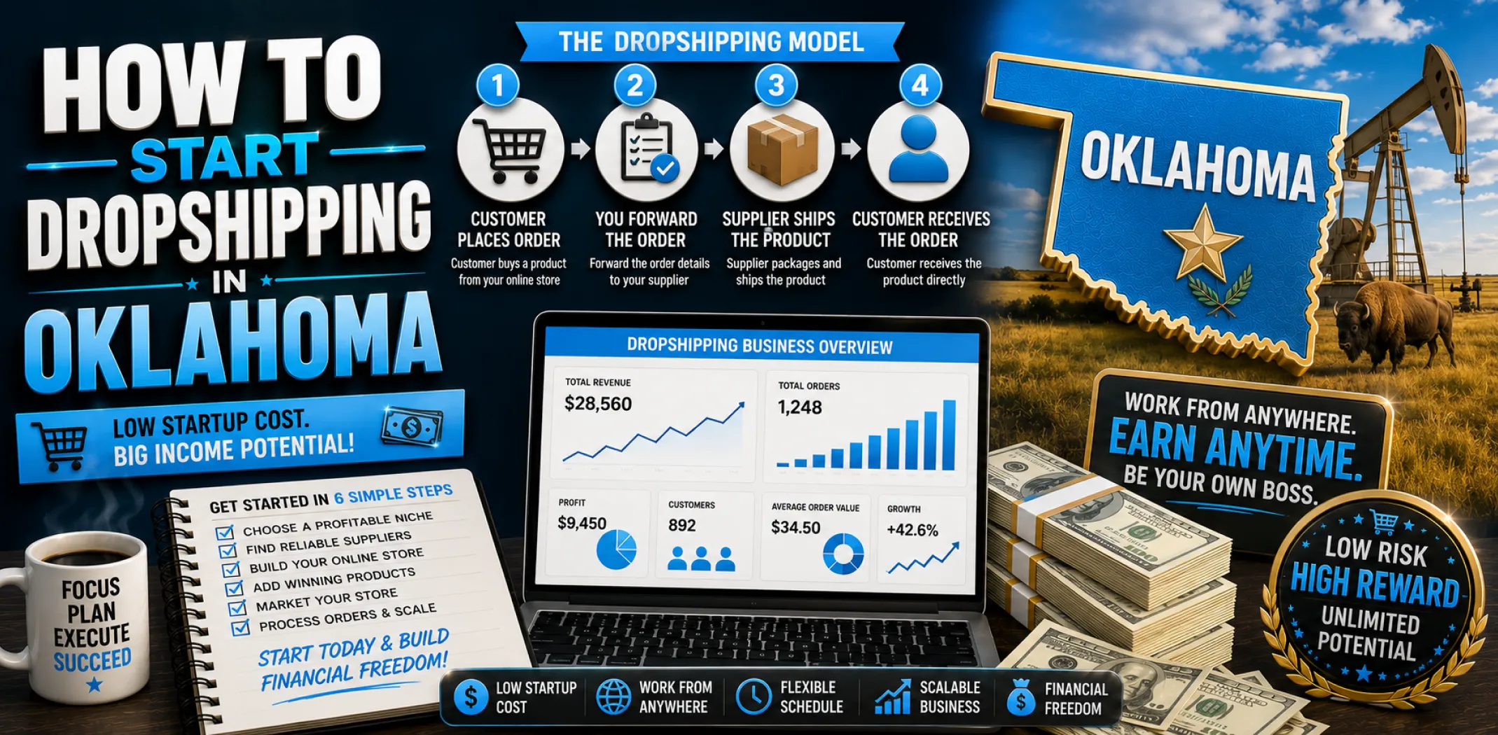 how-to-start-dropshipping-in-oklahoma