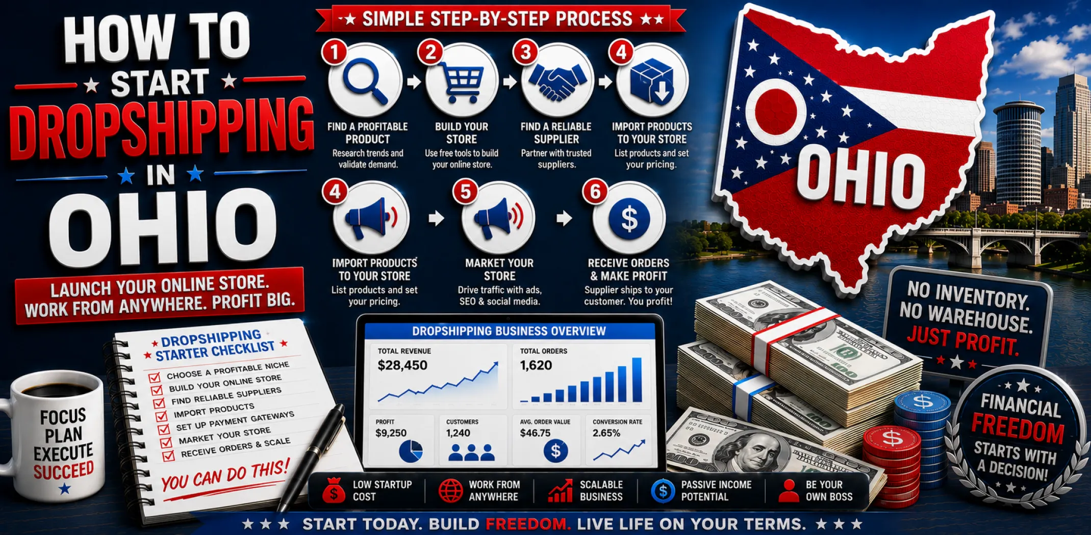 how-to-start-dropshipping-in-ohio
