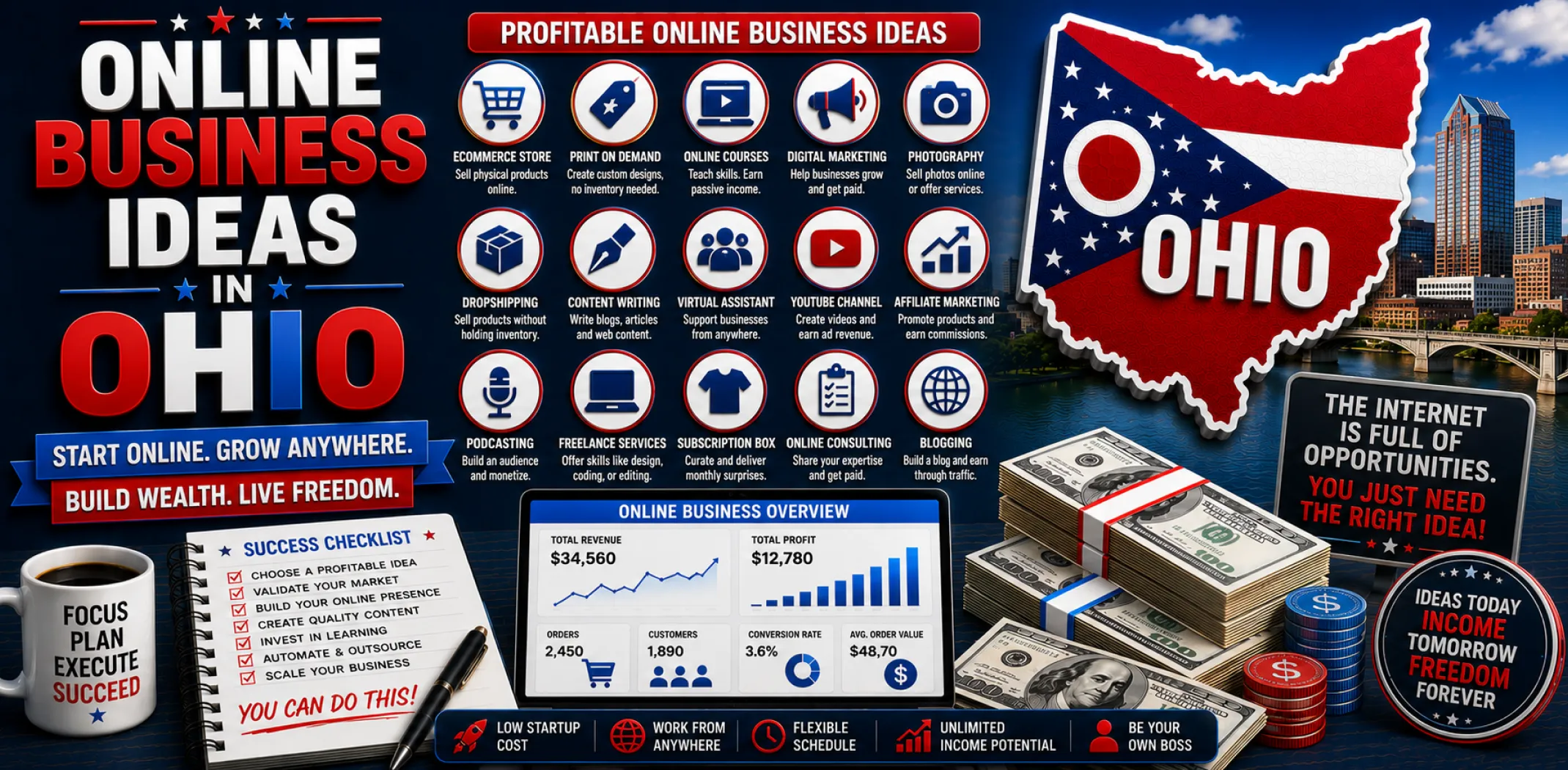 online-business-ideas-in-ohio