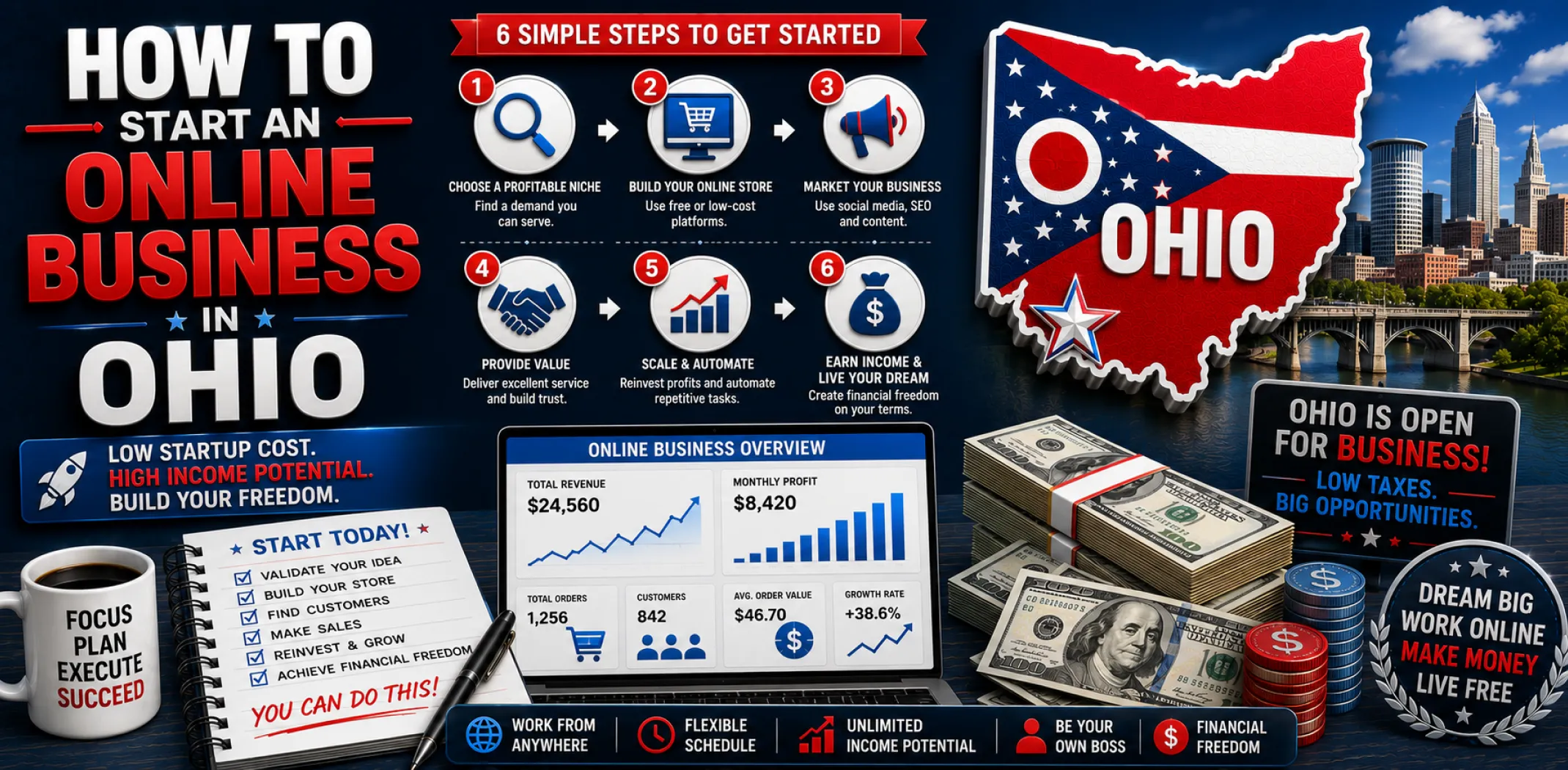 how-to-start-an-online-business-in-ohio-for-free