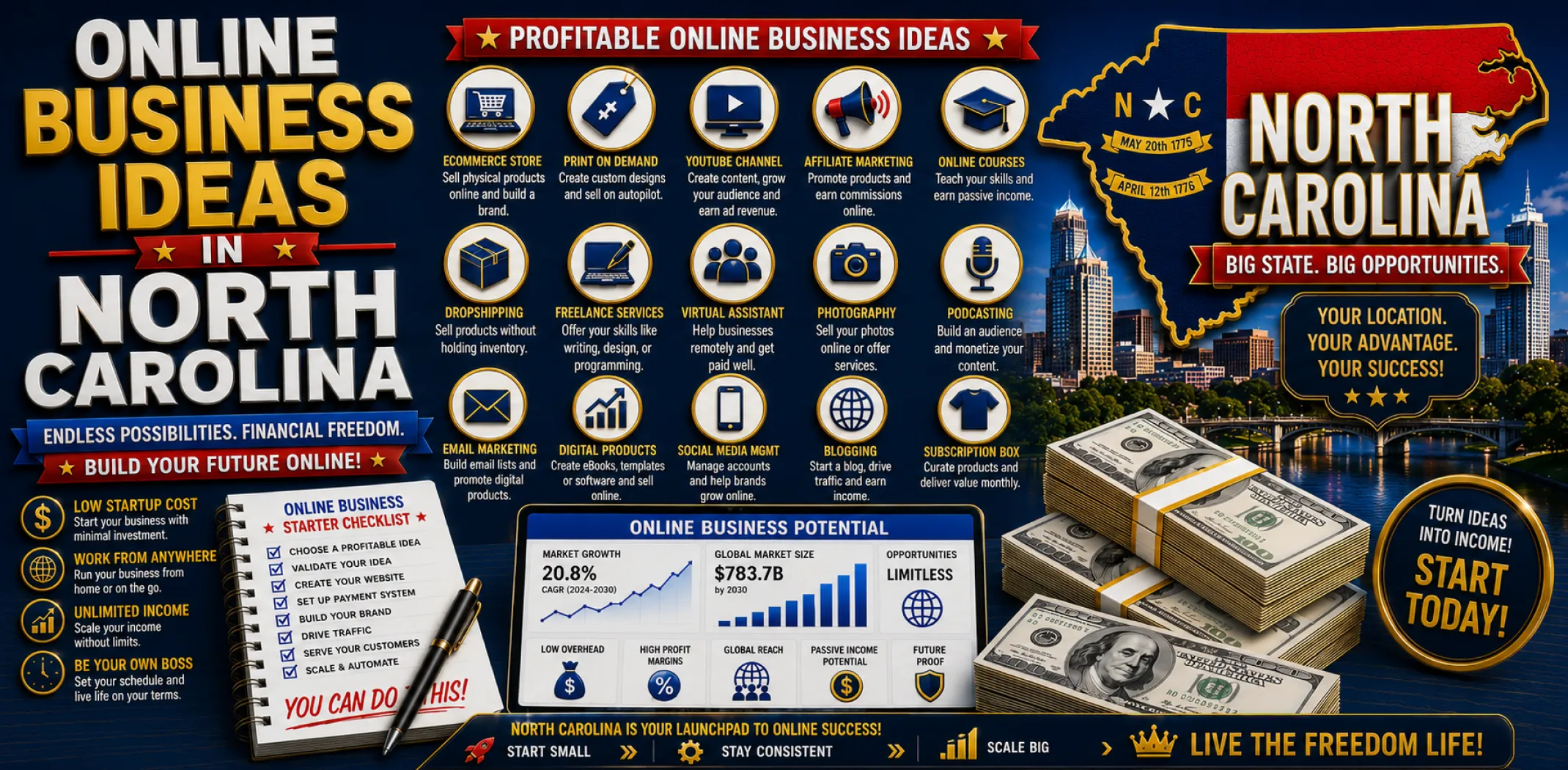 online-business-ideas-in-north-carolina