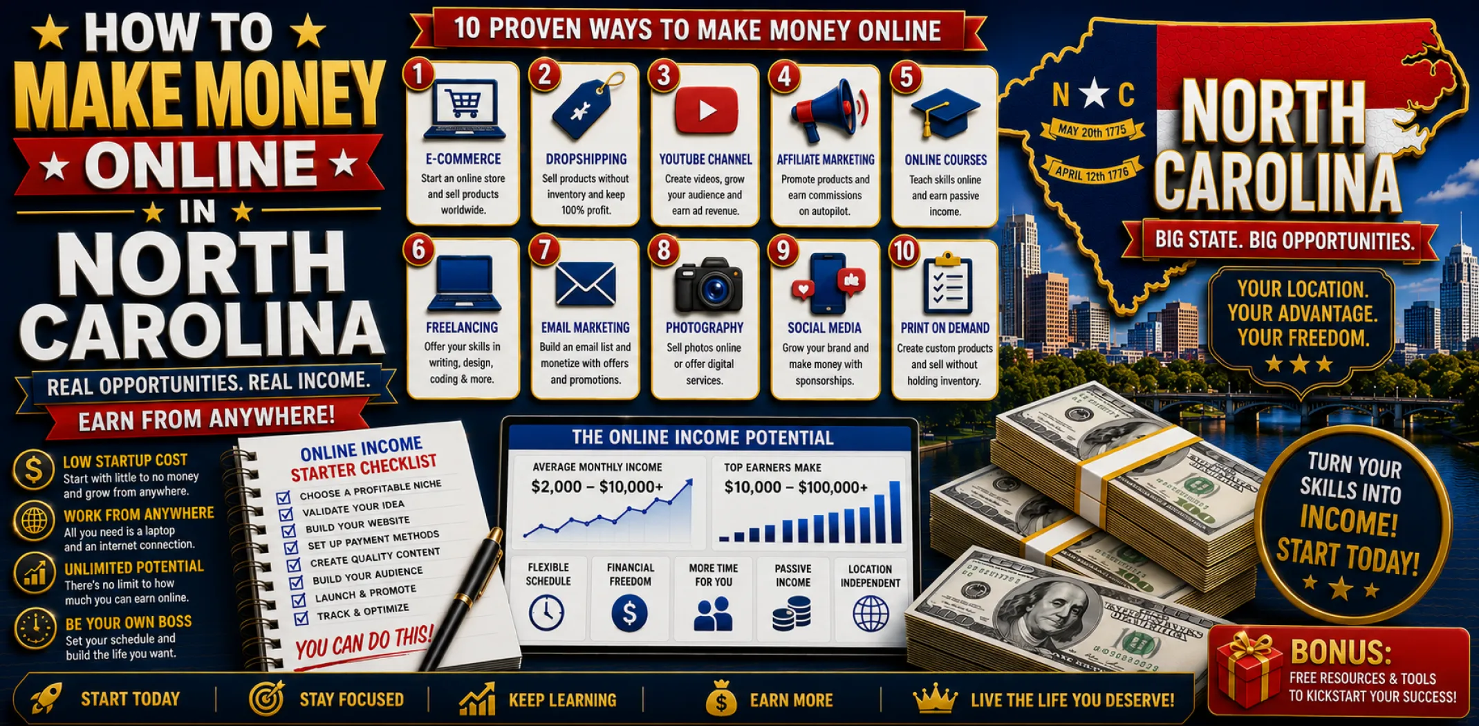 how-to-make-money-online-in-north-carolina