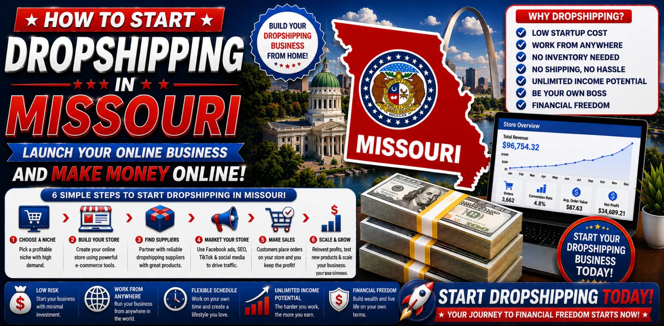 how-to-start-dropshipping-in-missouri