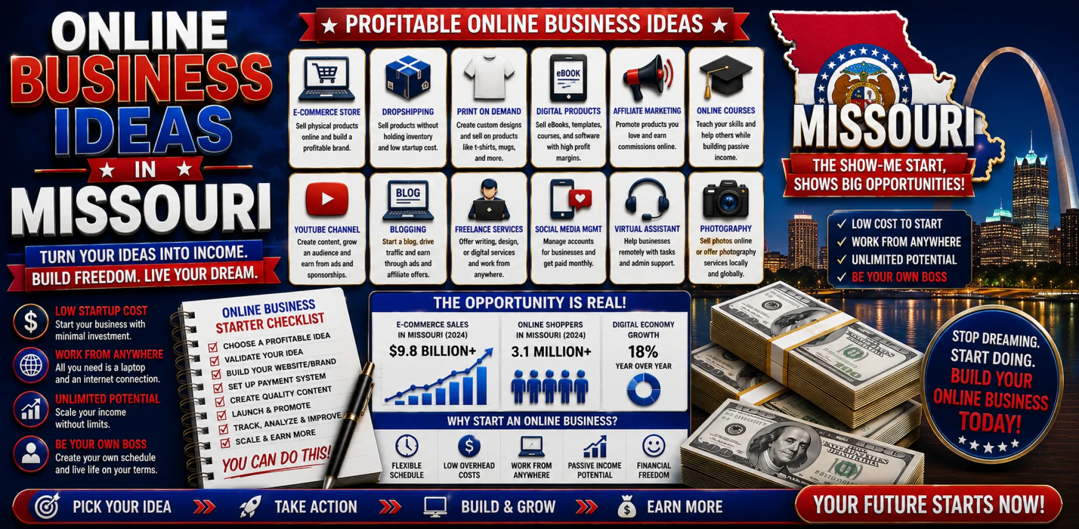 online-business-ideas-in-missouri