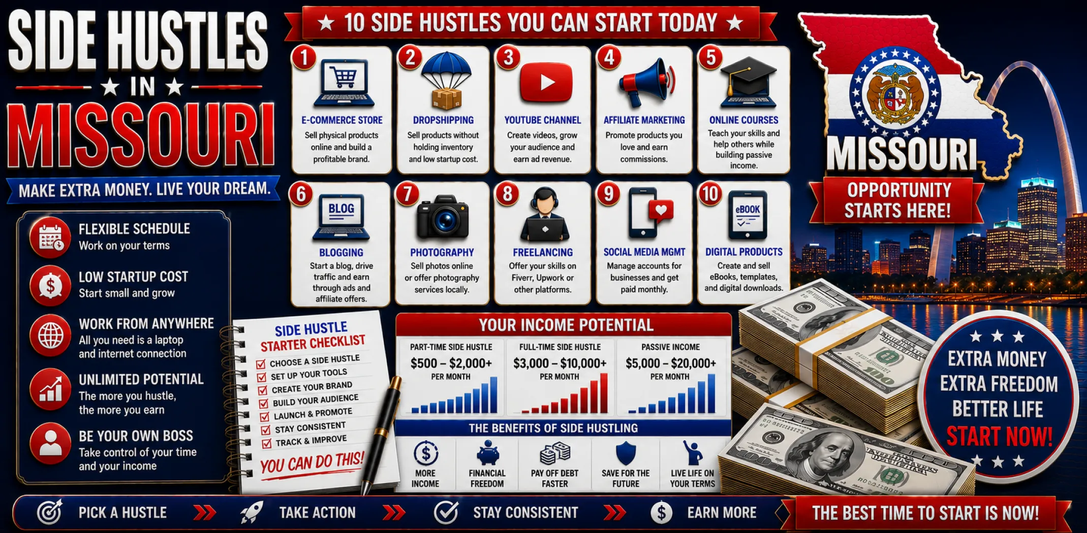 side-hustles-in-missouri