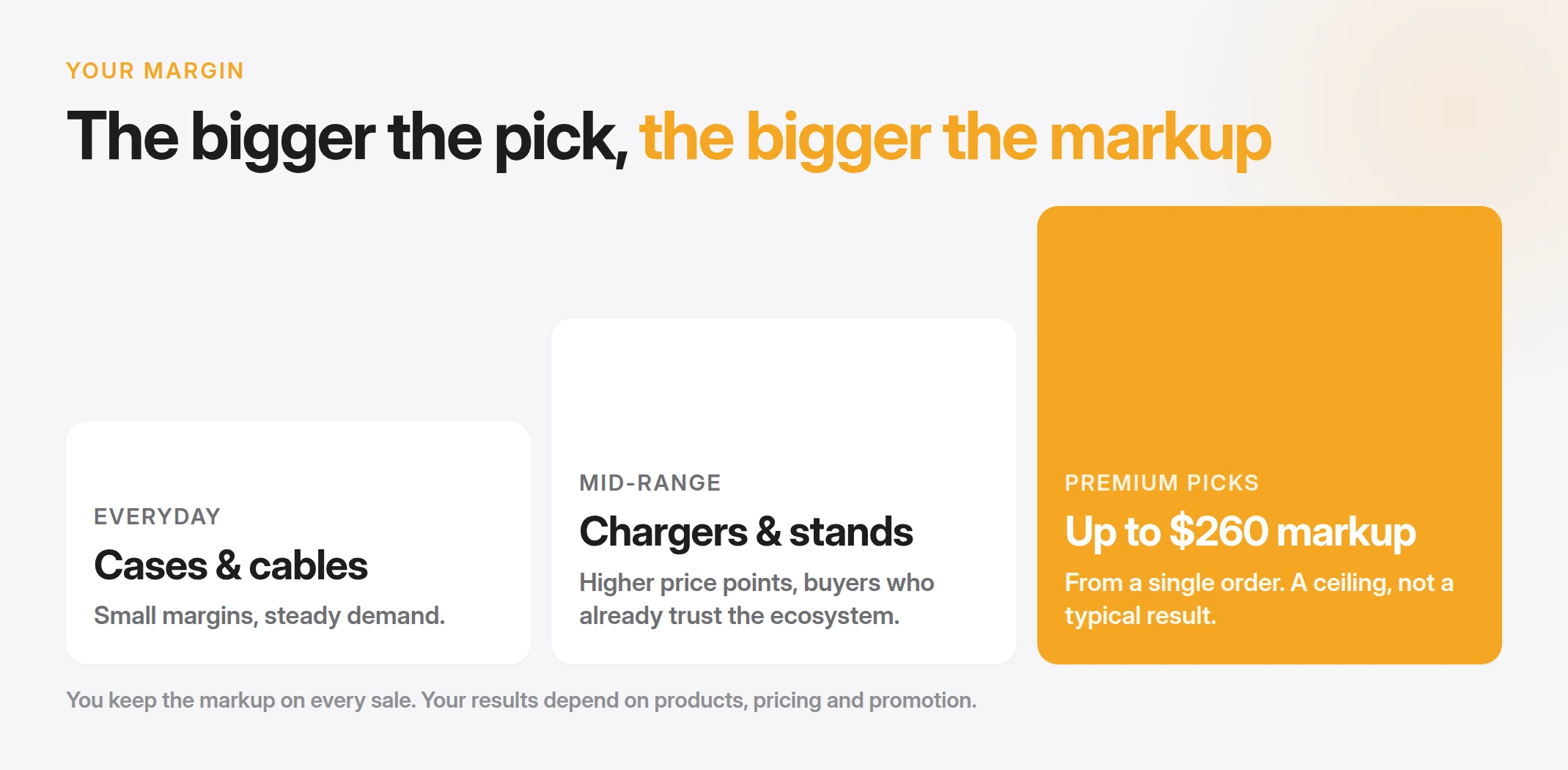 margin ladder