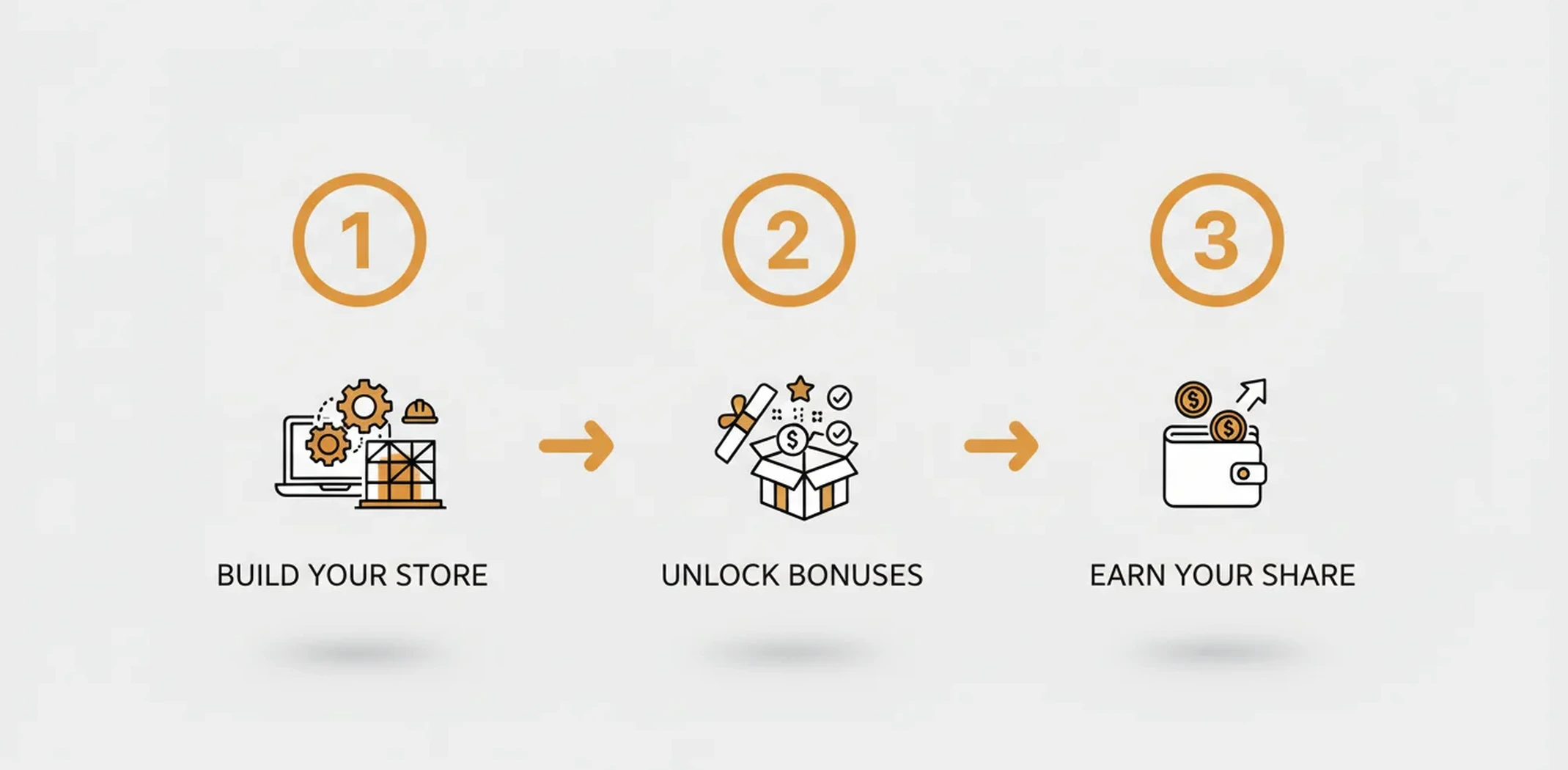 3 steps