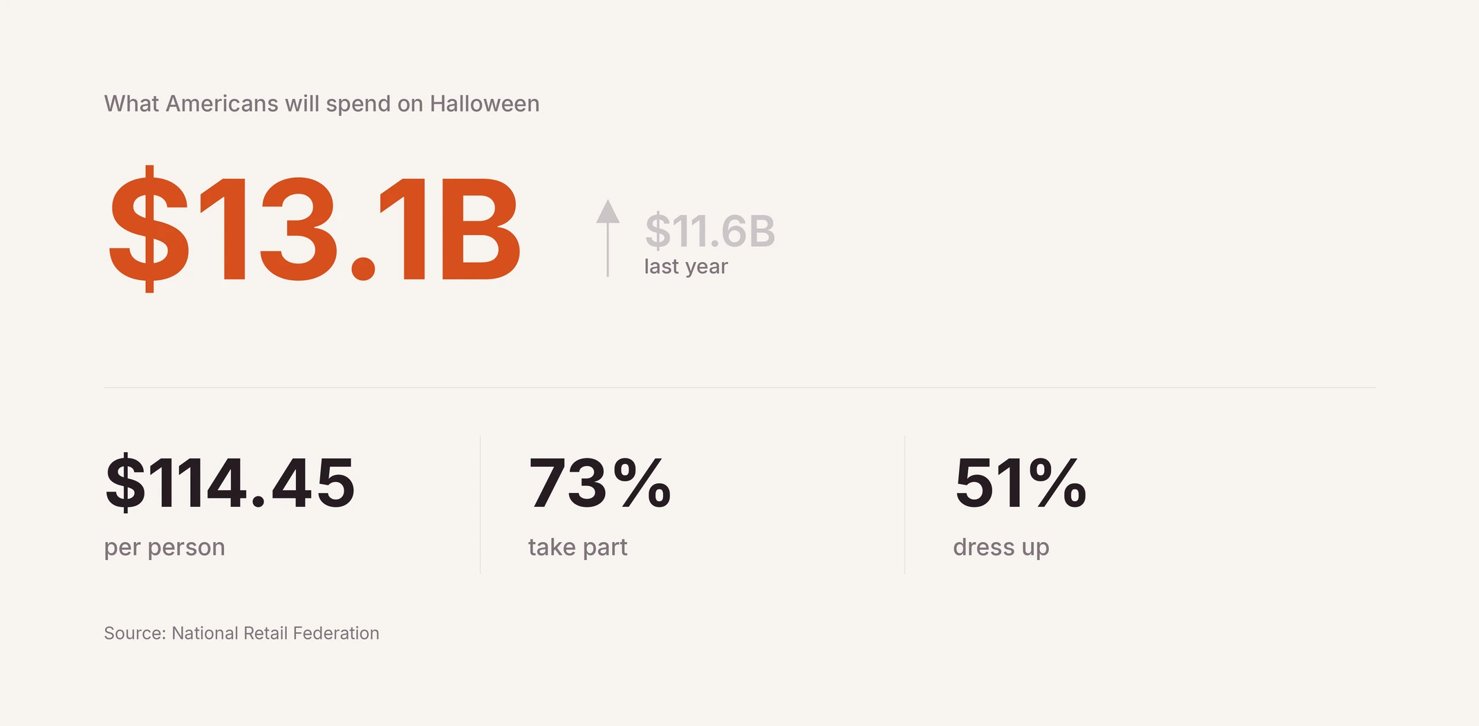 stats