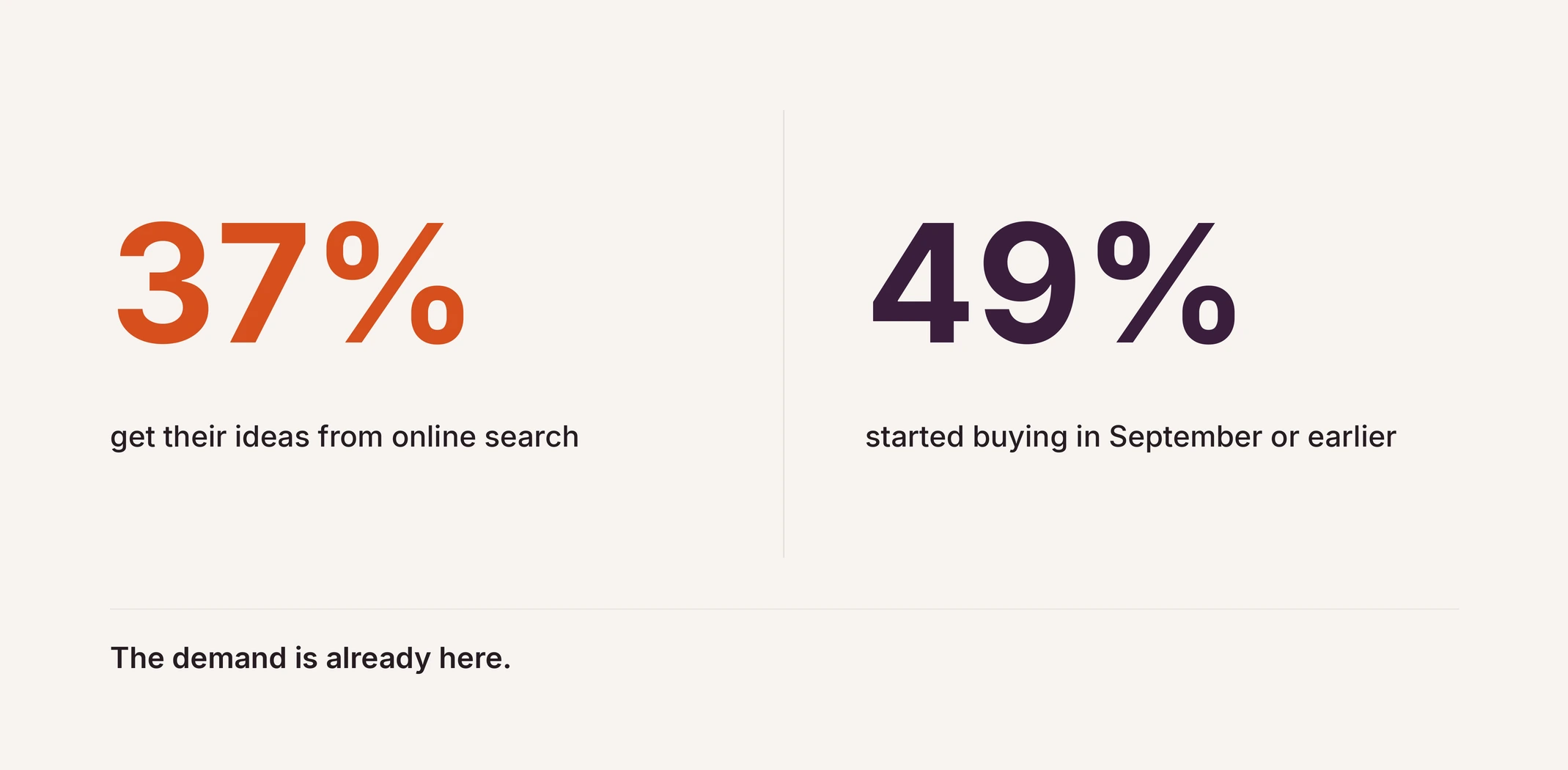 37 and 49%